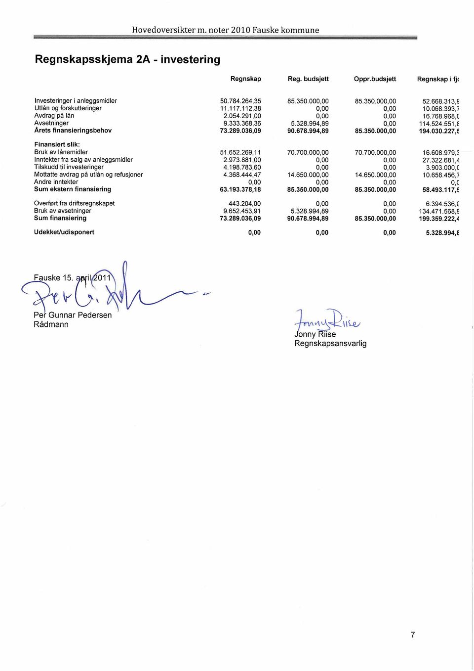 350.000,00 194.030.227,f Finansiert slik: Bruk av lånemidler 51.652.269,11 70.700.000,00 70.700.000,00 16.608.979,2 Inntekter fra salg av anleggsmidler 2.973.881,00 0,00 0,00 27.322.