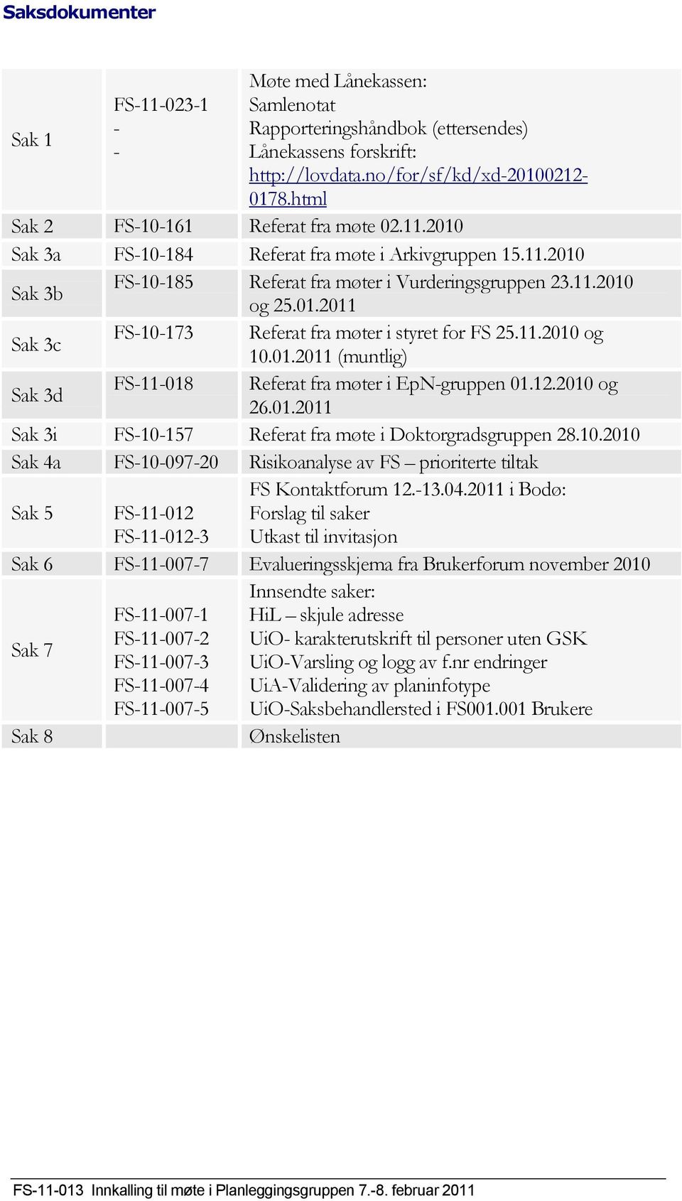 11.2010 og 10.01.2011 (muntlig) Sak 3d FS-11-018 Referat fra møter i EpN-gruppen 01.12.2010 og 26.01.2011 Sak 3i FS-10-157 Referat fra møte i Doktorgradsgruppen 28.10.2010 Sak 4a FS-10-097-20 Risikoanalyse av FS prioriterte tiltak Sak 5 FS-11-012 FS-11-012-3 FS Kontaktforum 12.