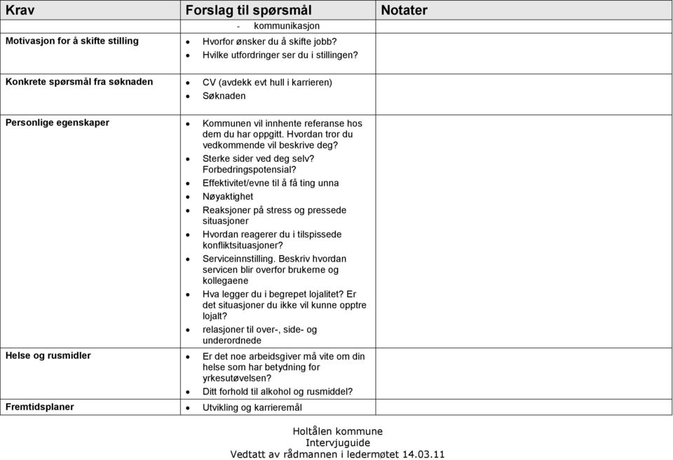 Sterke sider ved deg selv? Forbedringspotensial? Effektivitet/evne til å få ting unna Nøyaktighet Reaksjoner på stress og pressede situasjoner Hvordan reagerer du i tilspissede konfliktsituasjoner?