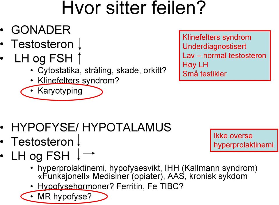 HYPOTALAMUS Testosteron LH og FSH Ikke overse hyperprolaktinemi hyperprolaktinemi, hypofysesvikt, IHH