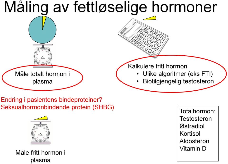 pasientens bindeproteiner?