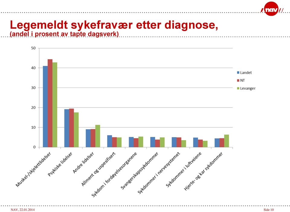 i prosent av tapte