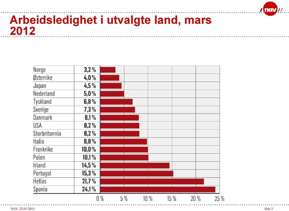 mars 2012 NAV,