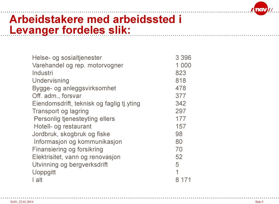 , forsvar 377 Eiendomsdrift, teknisk og faglig tj.