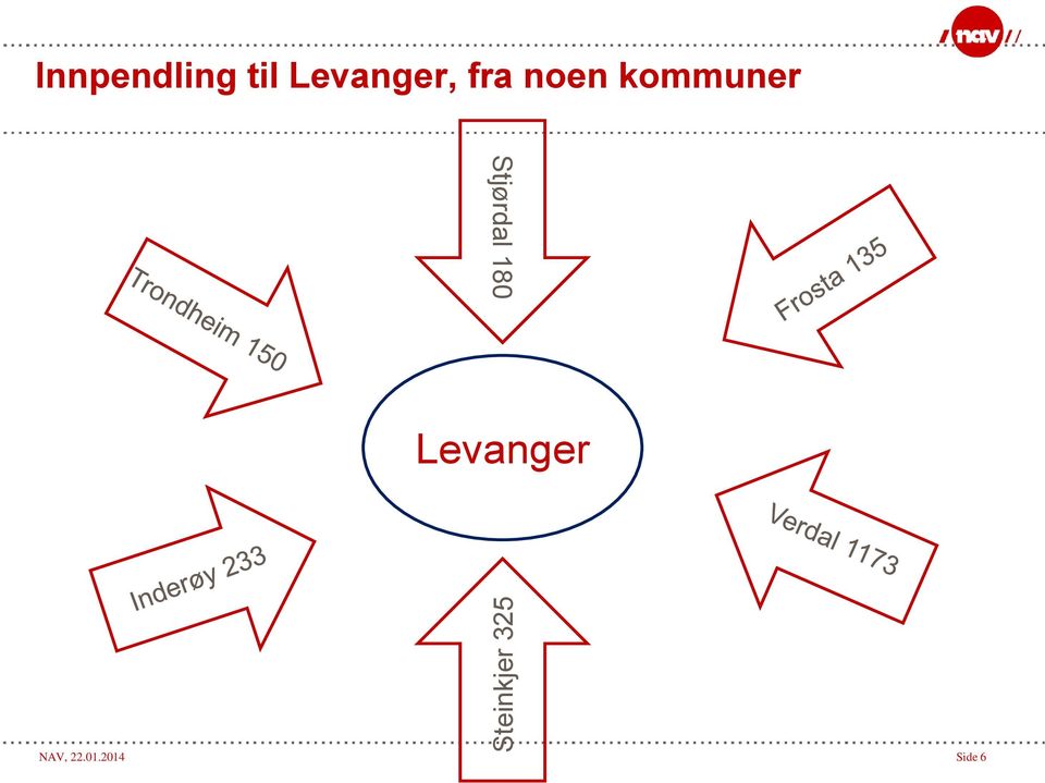 kommuner Stjørdal 180