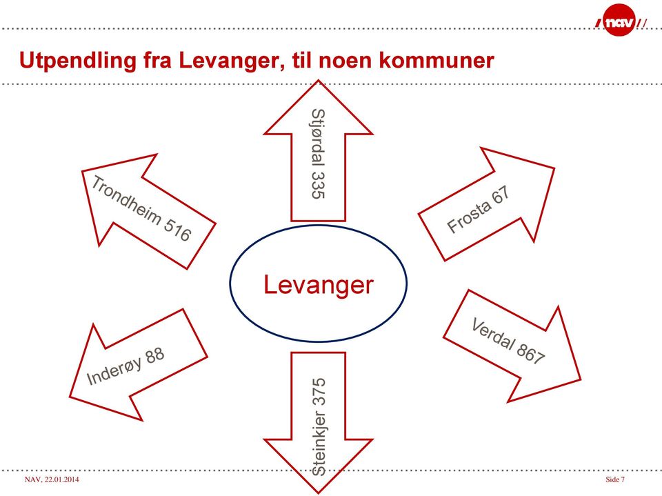 kommuner Stjørdal 335