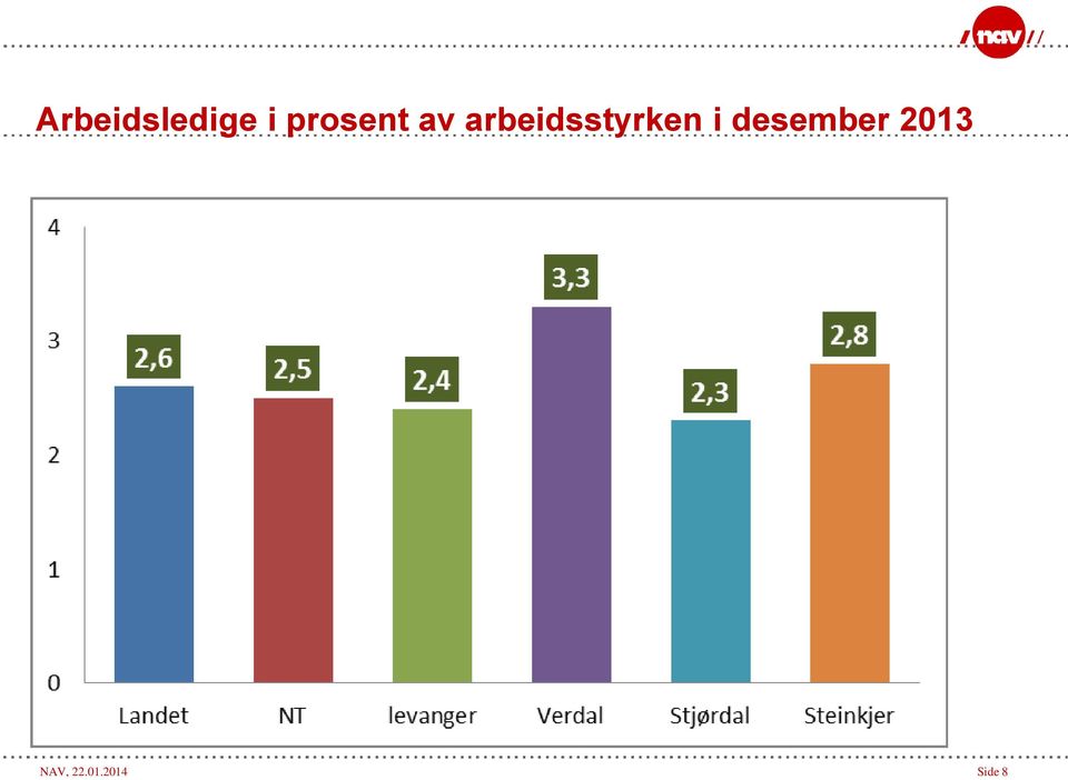 arbeidsstyrken i