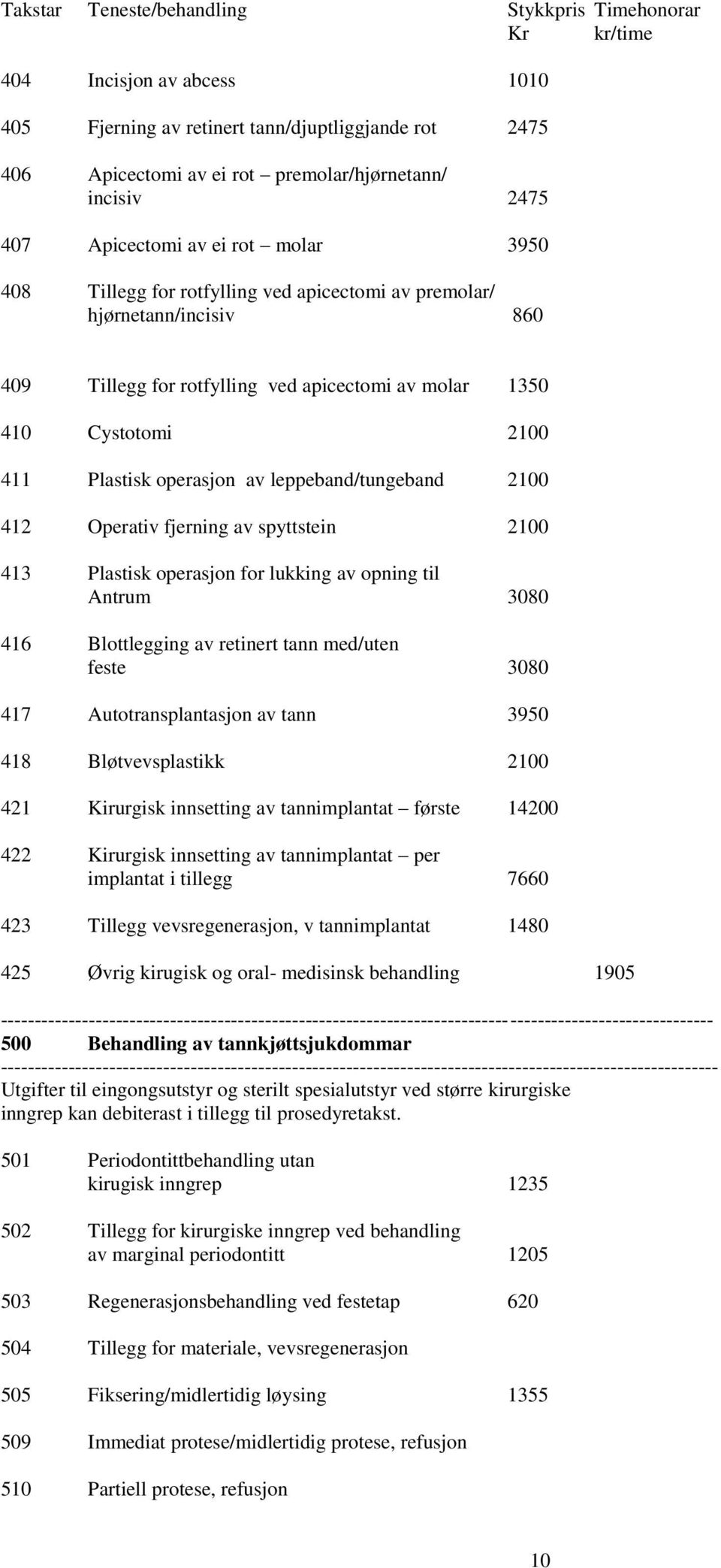 Plastisk operasjon av leppeband/tungeband 2100 412 Operativ fjerning av spyttstein 2100 413 Plastisk operasjon for lukking av opning til Antrum 3080 416 Blottlegging av retinert tann med/uten feste