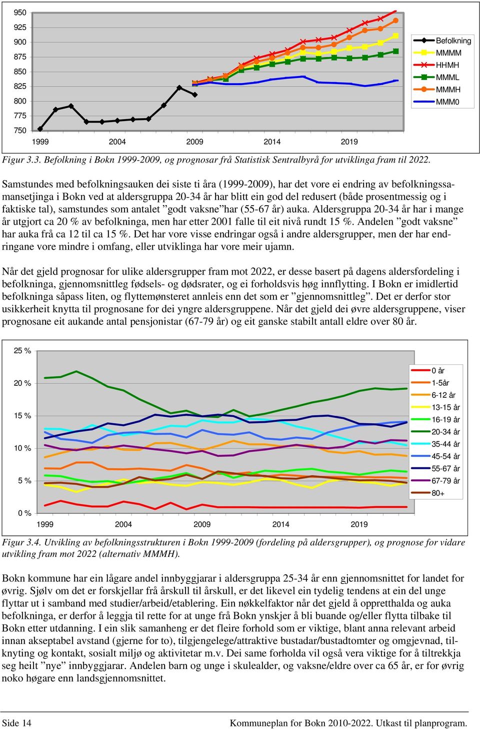 Samstundes med befolkningsauken dei siste ti åra (1999-2009), har det vore ei endring av befolkningssamansetjinga i Bokn ved at aldersgruppa 20-34 år har blitt ein god del redusert (både