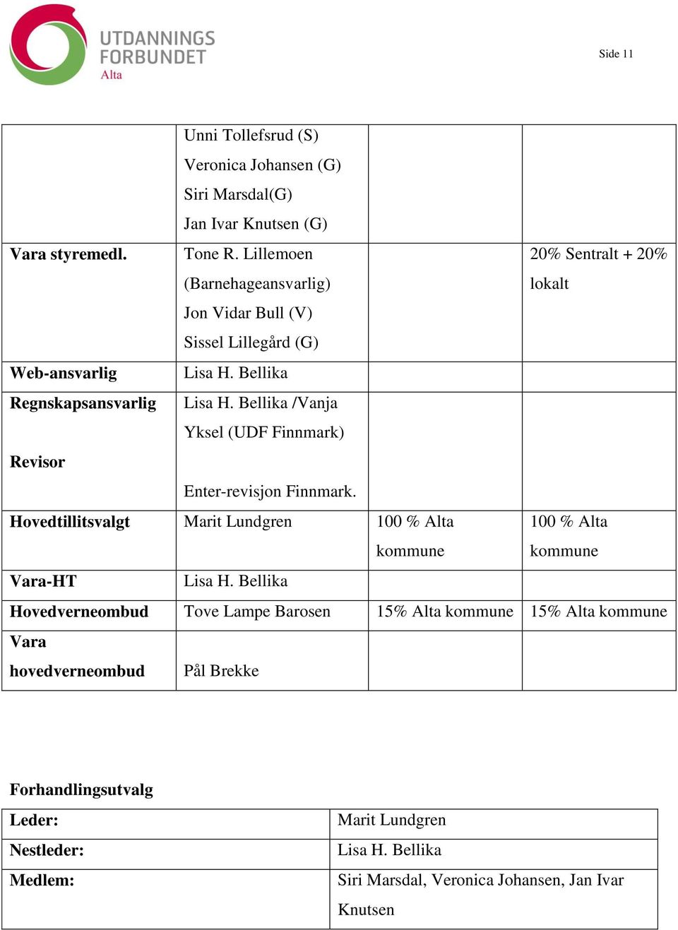 Bellika /Vanja Yksel (UDF Finnmark) Enter-revisjon Finnmark. Hovedtillitsvalgt Marit Lundgren 100 % Alta kommune 100 % Alta kommune Vara-HT Lisa H.