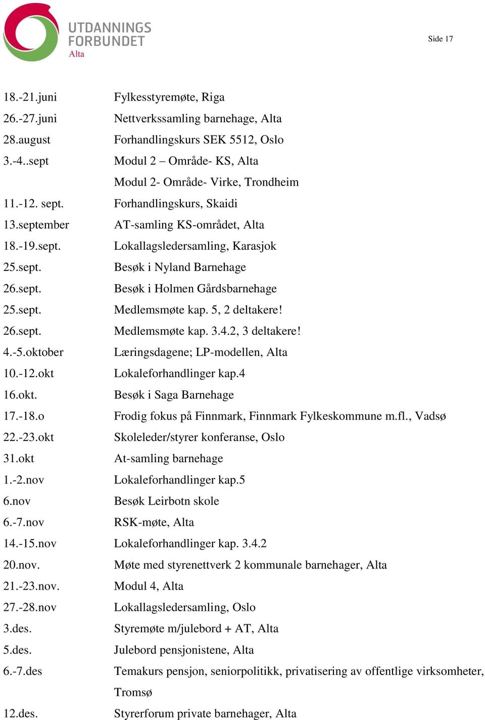 sept. Besøk i Holmen Gårdsbarnehage 25.sept. Medlemsmøte kap. 5, 2 deltakere! 26.sept. Medlemsmøte kap. 3.4.2, 3 deltakere! 4.-5.oktober Læringsdagene; LP-modellen, Alta 10.-12.