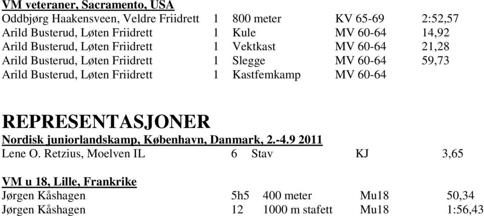 Busterud, Løten Friidrett 1 Kastfemkamp MV 60-64 REPRESENTASJONER Nordisk juniorlandskamp, København, Danmark, 2.-4.9 2011 Lene O.