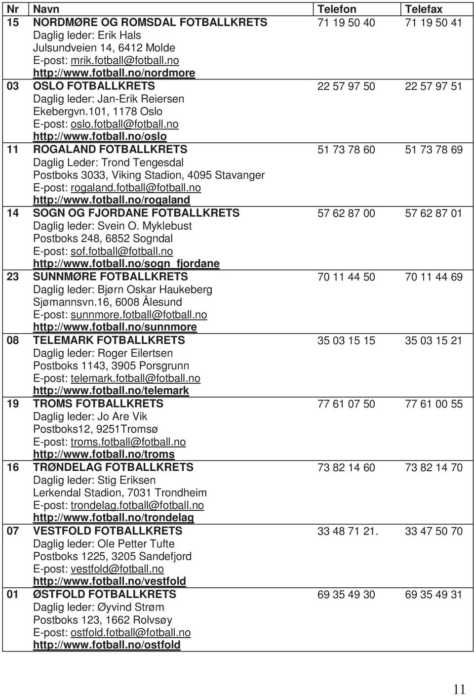 fotball@fotball.no http://www.fotball.no/rogaland 14 SOGN OG FJORDANE FOTBALLKRETS 57 62 87 00 57 62 87 01 Daglig leder: Svein O. Myklebust Postboks 248, 6852 Sogndal E-post: sof.fotball@fotball.no http://www.fotball.no/sogn_fjordane 23 SUNNMØRE FOTBALLKRETS 70 11 44 50 70 11 44 69 Daglig leder: Bjørn Oskar Haukeberg Sjømannsvn.