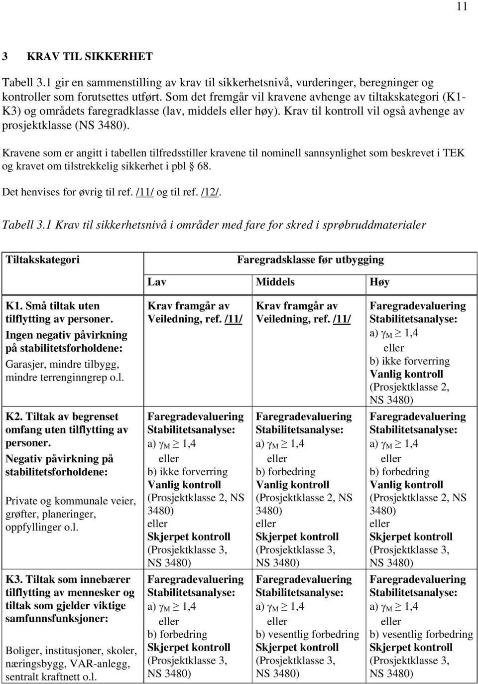 Kravene som er angitt i tabellen tilfredsstiller kravene til nominell sannsynlighet som beskrevet i TEK og kravet om tilstrekkelig sikkerhet i pbl 68. Det henvises for øvrig til ref. /11/ og til ref.