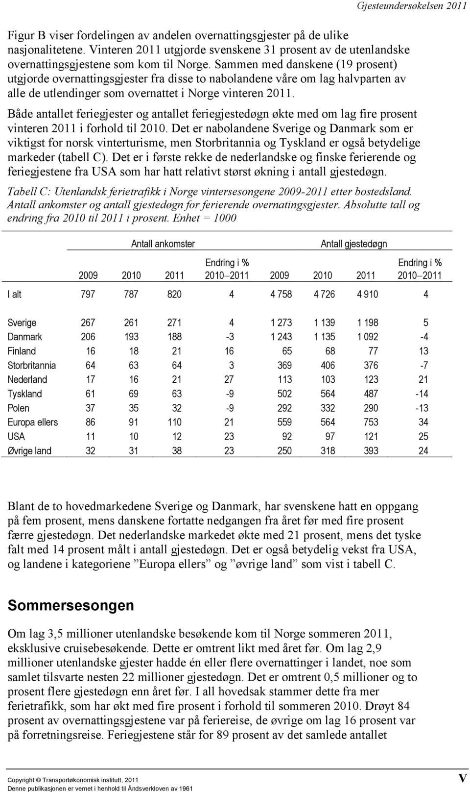 Både antallet feriegjester og antallet feriegjestedøgn økte med om lag fire prosent vinteren 2011 i forhold til 2010.