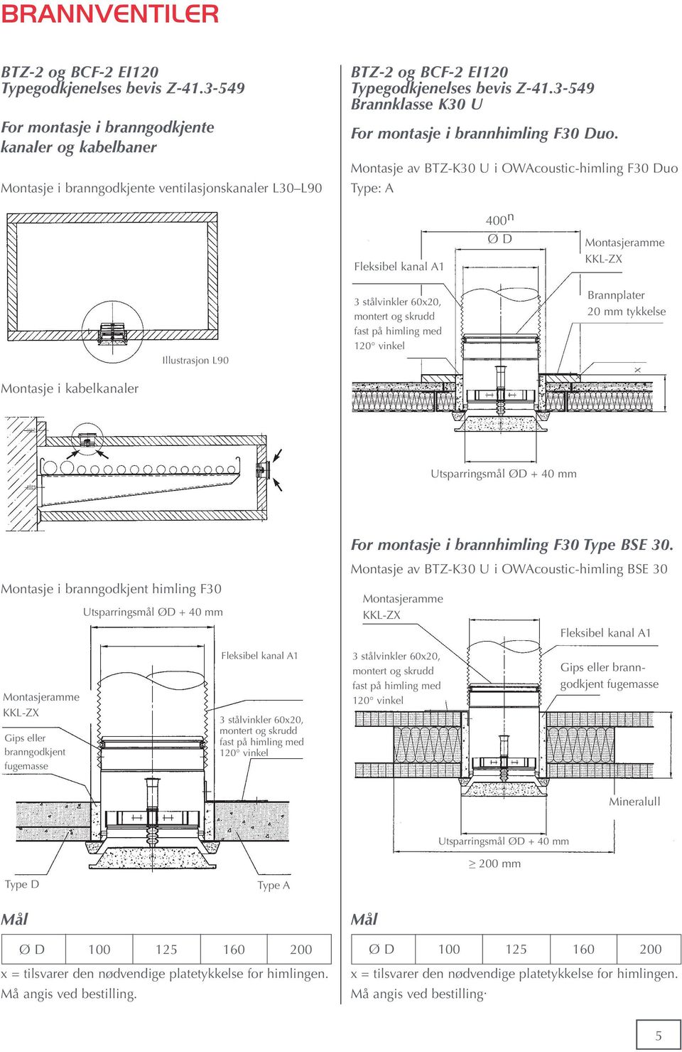 Montasje av BTZ-K30 U i OWAcoustic-himling F30 Duo Type: A 0 n Ø D Illustrasjon L90 Brannplater 20 mm tykkelse x Montasje i kabelkanaler Utsparringsmål ØD + mm For montasje i brannhimling F30 Type
