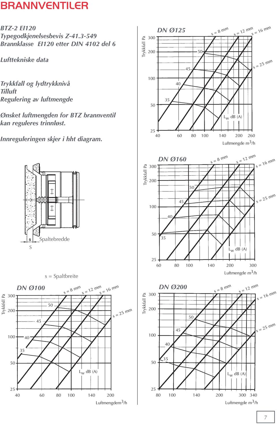 luftmengde Ønsket luftmengden for BTZ brannventil kan reguleres trinnløst. Innreguleringen skjer i hht diagram.