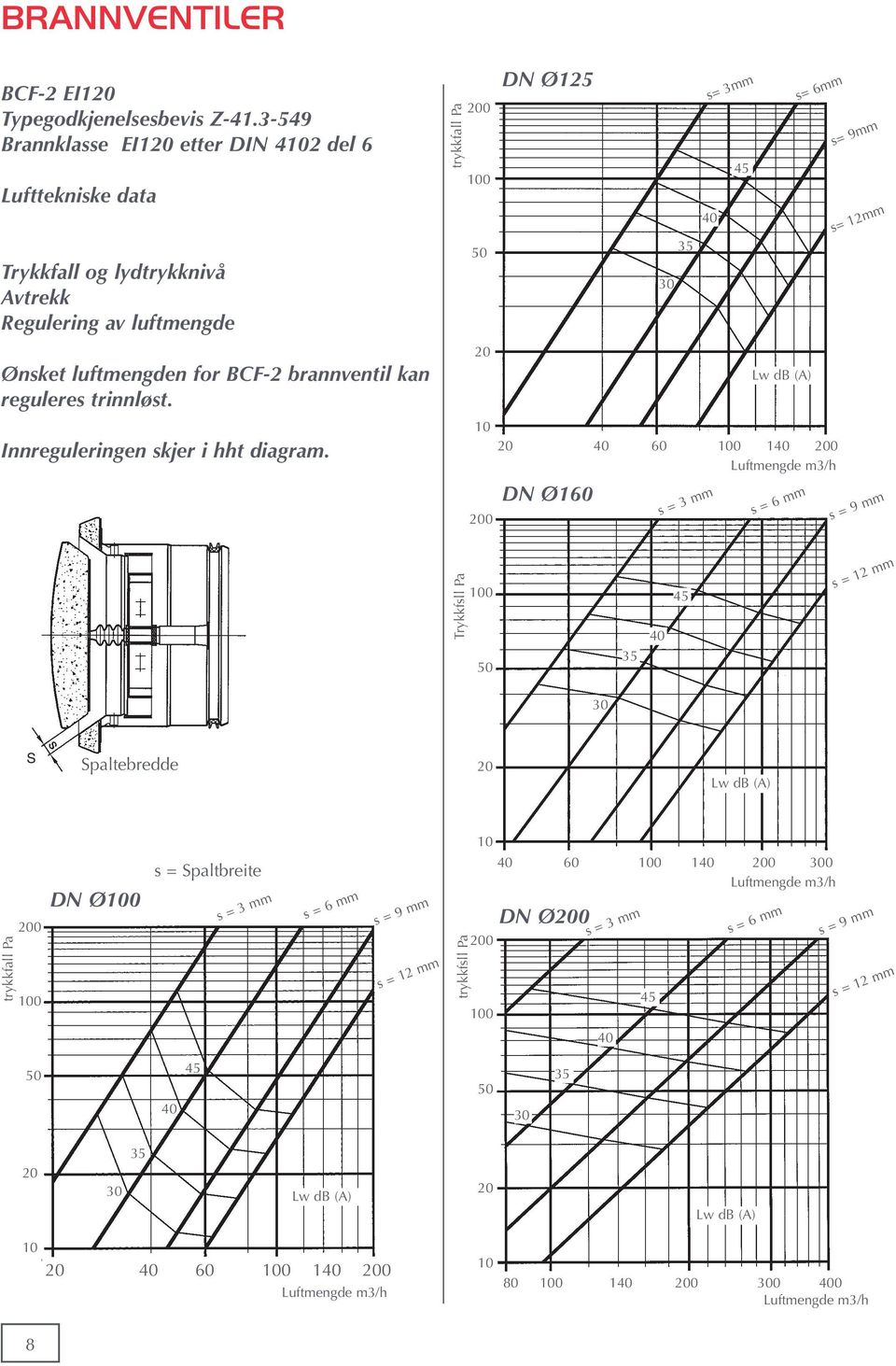 kan reguleres trinnløst. Innreguleringen skjer i hht diagram.