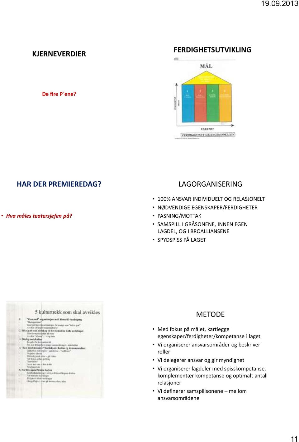 SPYDSPISS PÅ LAGET METODE Med fokus på målet, kartlegge egenskaper/ferdigheter/kompetanse i laget Vi organiserer ansvarsområder og beskriver roller