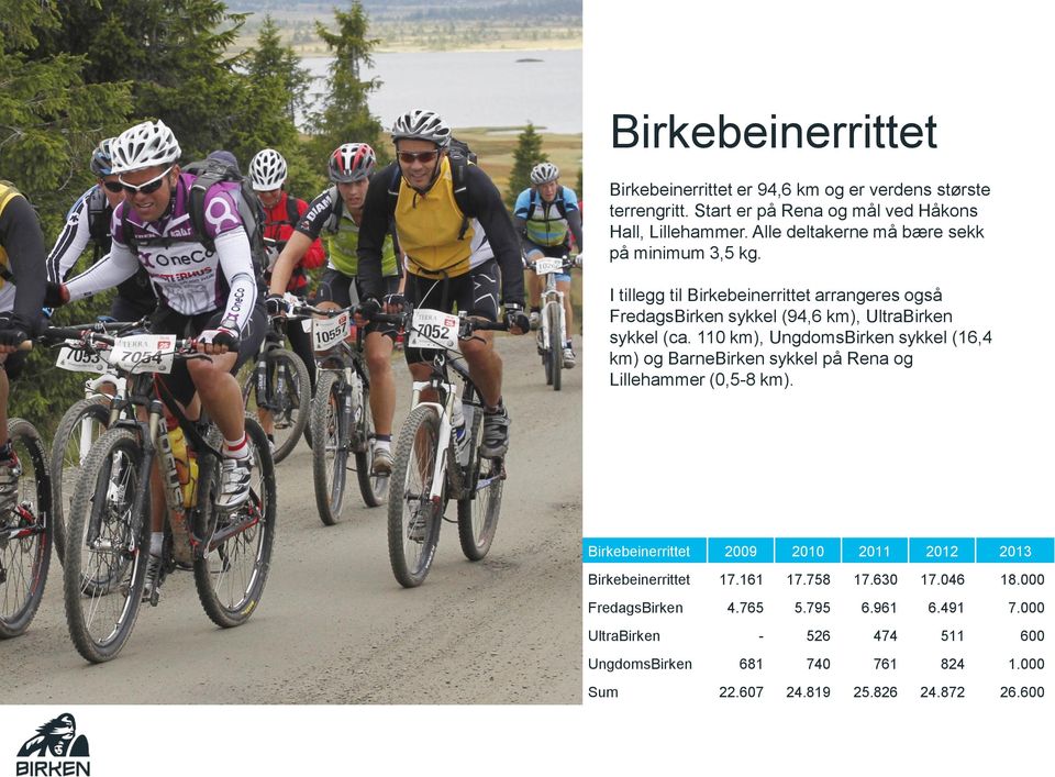 110 km), UngdomsBirken sykkel (16,4 km) og BarneBirken sykkel på Rena og Lillehammer (0,5-8 km).