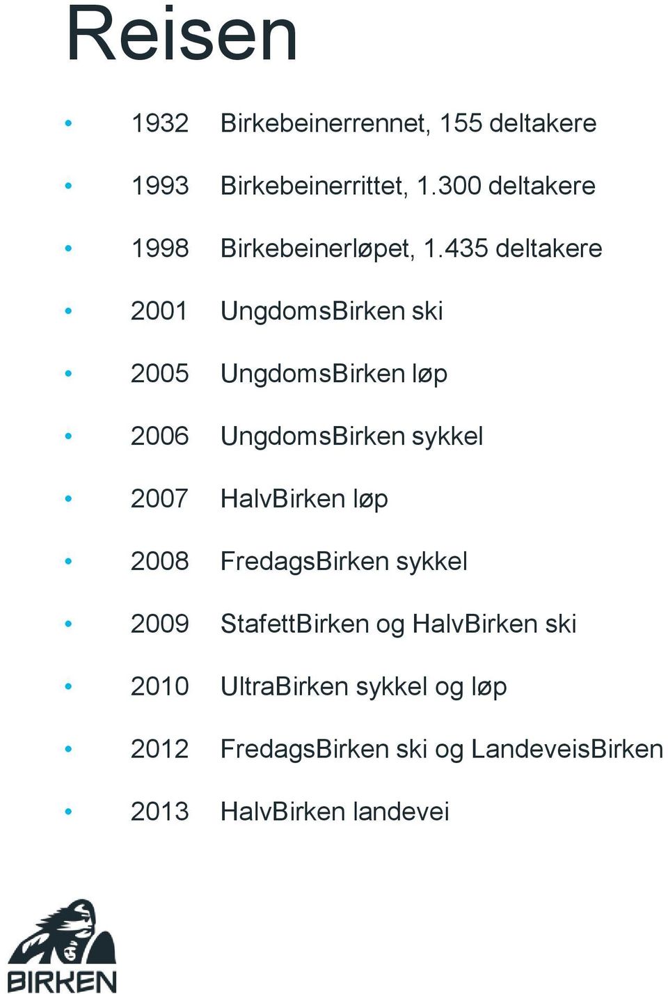 435 deltakere 2001 UngdomsBirken ski 2005 UngdomsBirken løp 2006 UngdomsBirken sykkel 2007