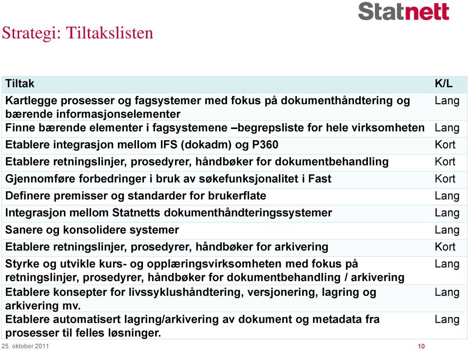 Definere premisser og standarder for brukerflate Integrasjon mellom Statnetts dokumenthåndteringssystemer Sanere og konsolidere systemer Etablere retningslinjer, prosedyrer, håndbøker for arkivering