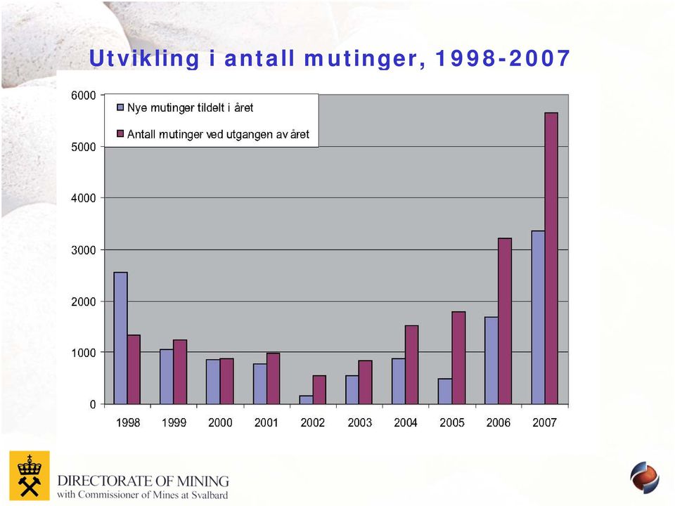 mutinger,