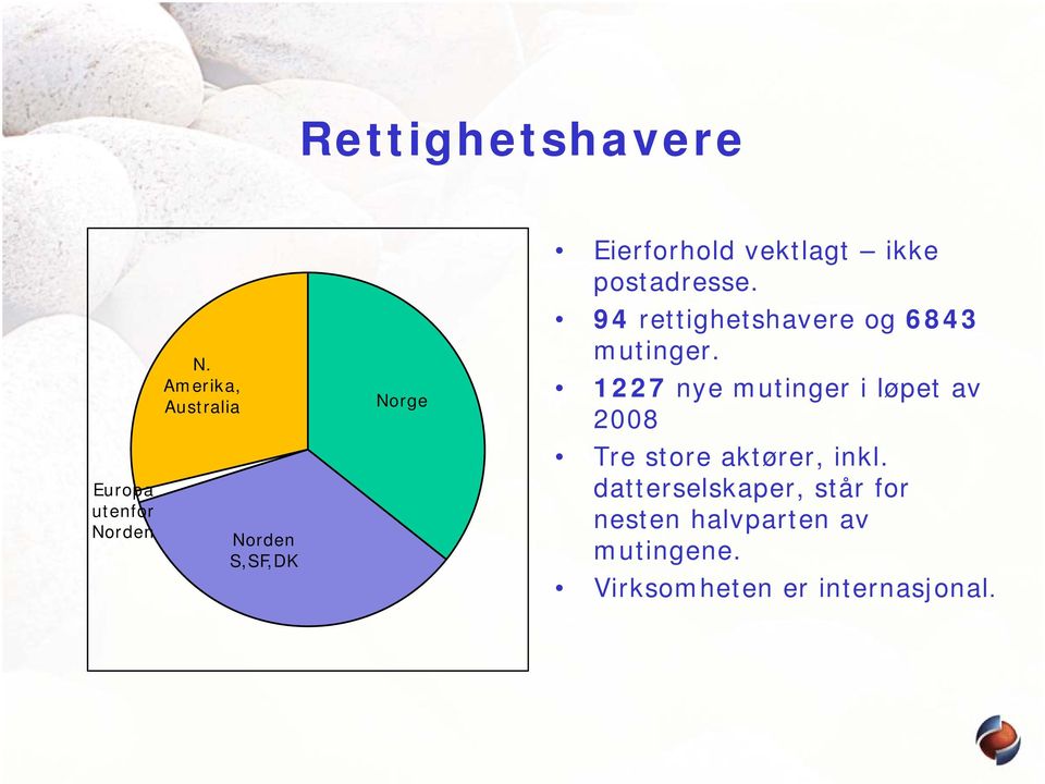 postadresse. 94 rettighetshavere og 6843 mutinger.