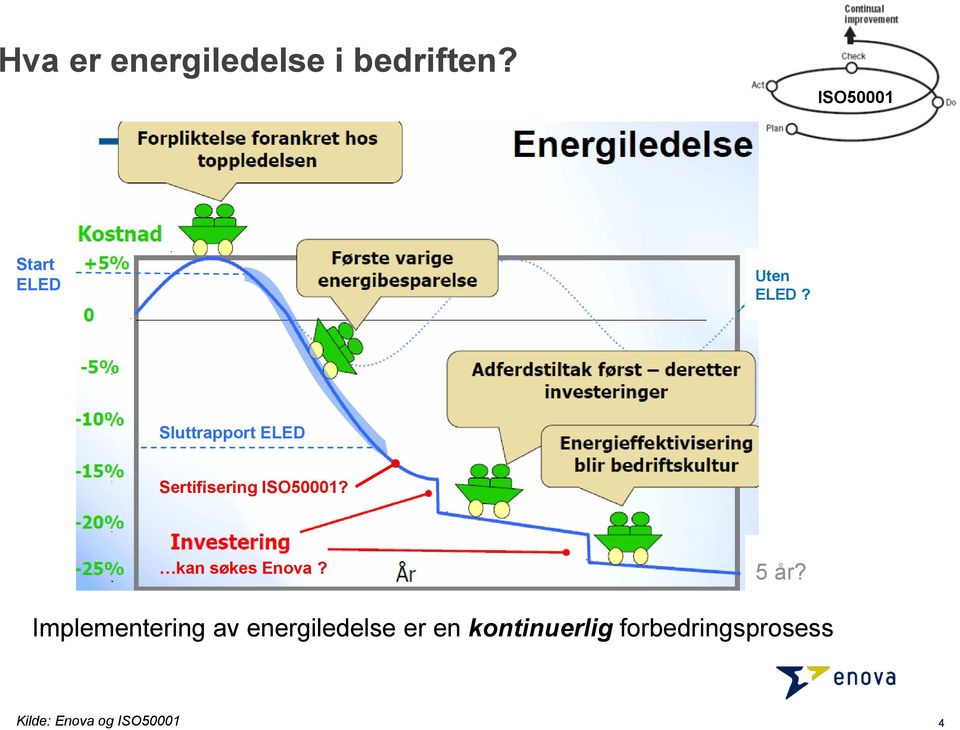 Sluttrapport ELED Sertifisering ISO50001?