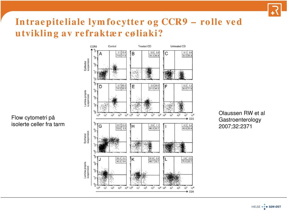 Flow cytometri på isolerte celler fra