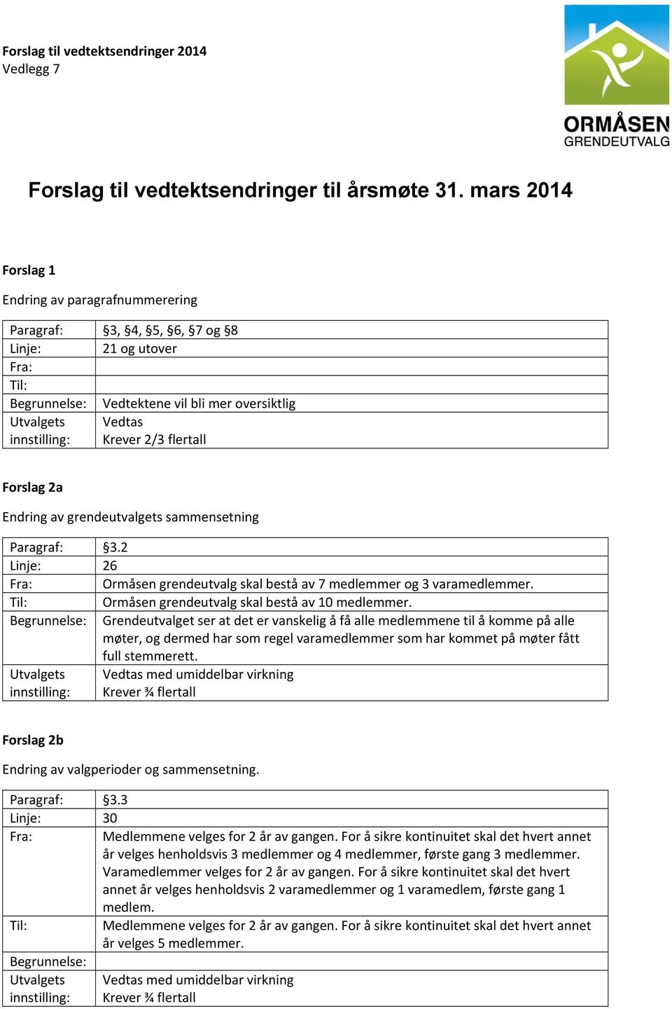 Forslag2a Endringavgrendeutvalgetssammensetning Paragraf: Linje: Fra: Til: Begrunnelse: Utvalgets innstilling: 3.2 26 Ormåsengrendeutvalgskalbeståav7medlemmerog3varamedlemmer.