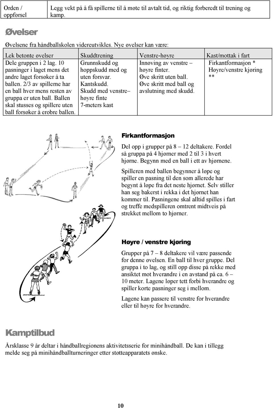 2/3 av spillerne har en ball hver mens resten av gruppa er uten ball. Ballen skal stusses og spillere uten ball forsøker å erobre ballen. Grunnskudd og hoppskudd med og uten forsvar. Kantskudd.