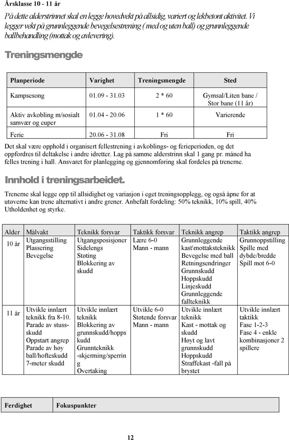 09-31.03 2 * 60 Gymsal/Liten bane / Stor bane (11 år) Aktiv avkobling m/sosialt samvær og cuper 01.04-20.06 1 * 60 Varierende Ferie 20.06-31.