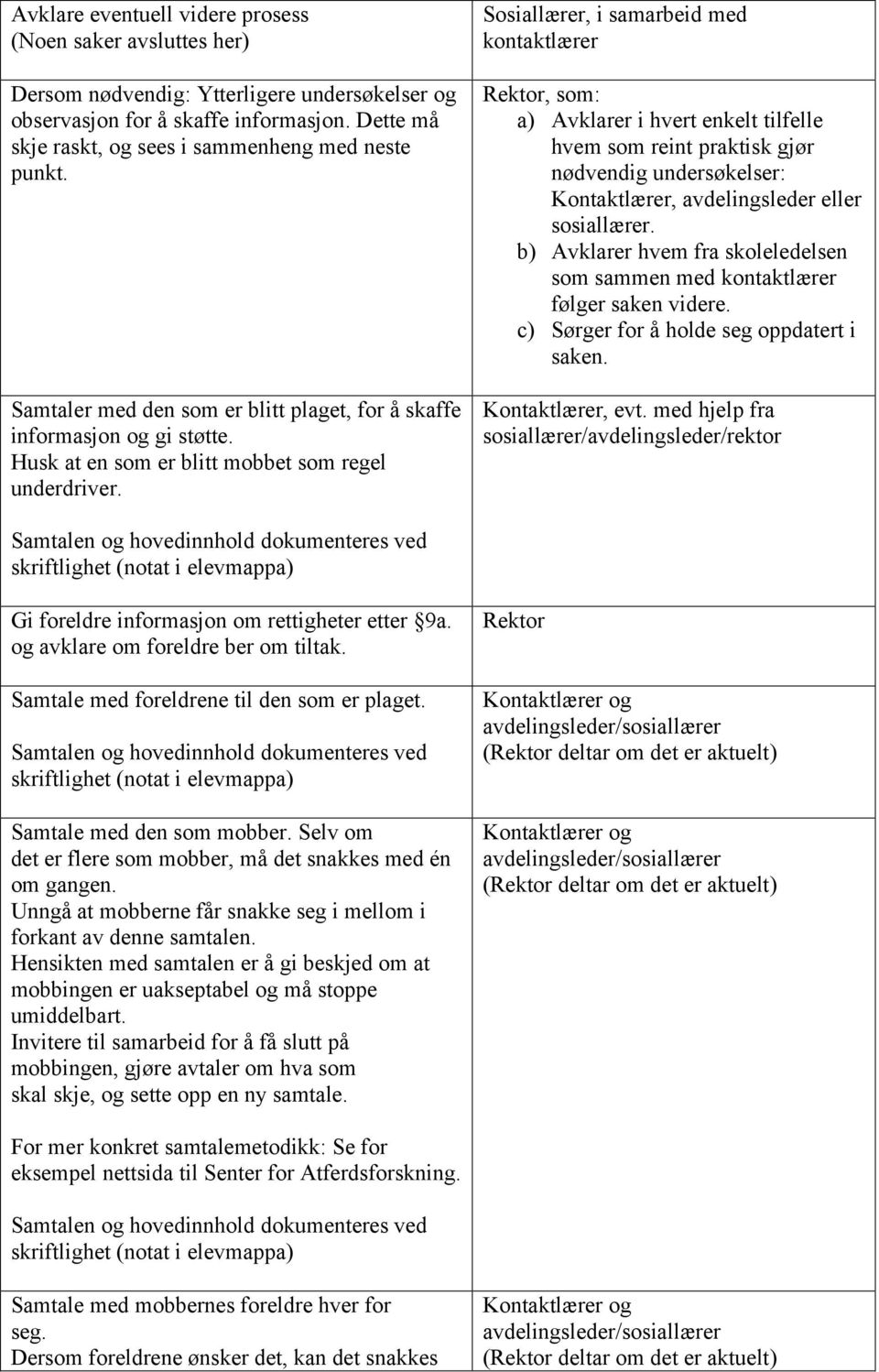 Sosiallærer, i samarbeid med kontaktlærer Rektor, som: a) Avklarer i hvert enkelt tilfelle hvem som reint praktisk gjør nødvendig undersøkelser: Kontaktlærer, avdelingsleder eller sosiallærer.