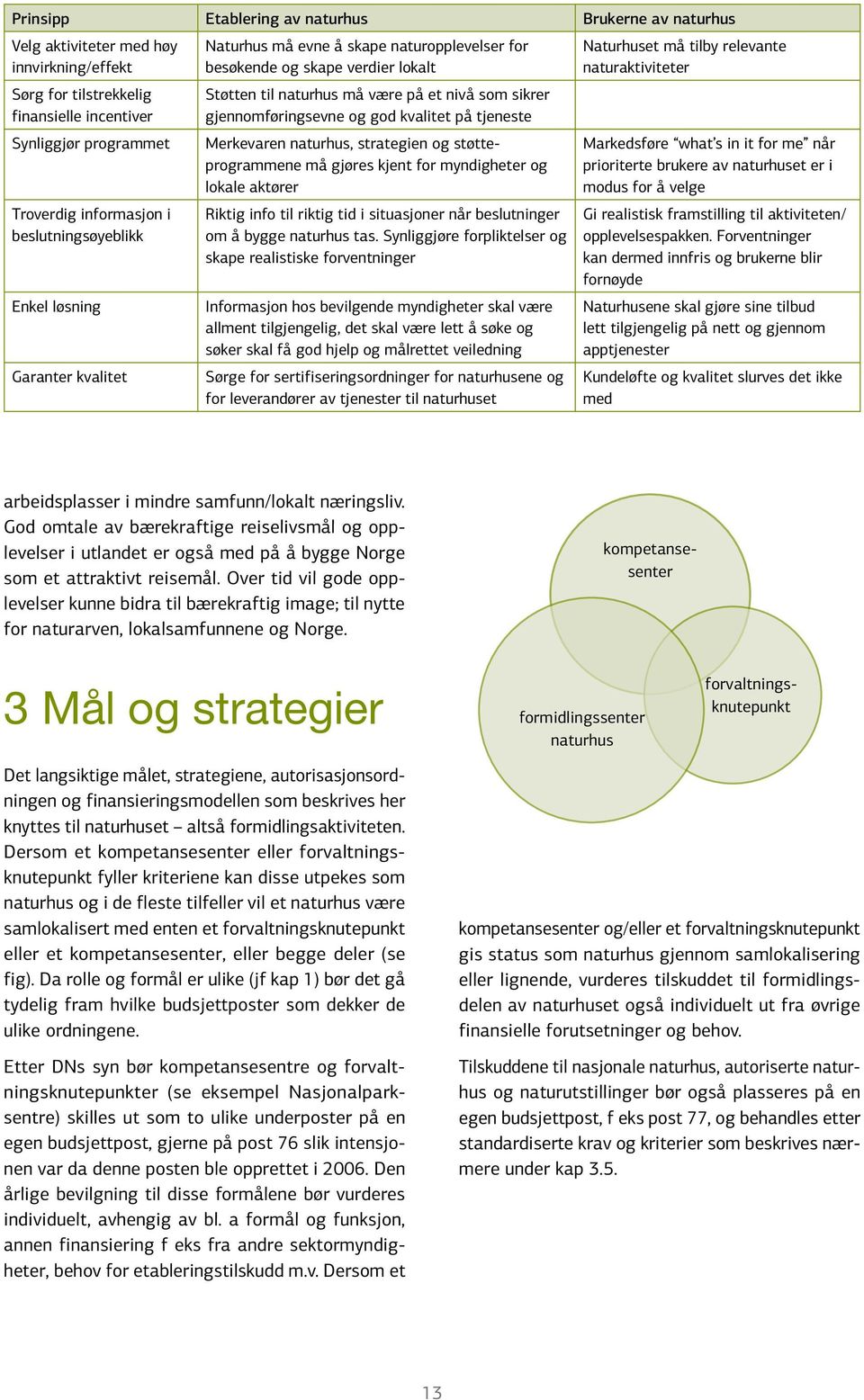 gjennomføringsevne og god kvalitet på tjeneste Merkevaren naturhus, strategien og støtteprogrammene må gjøres kjent for myndigheter og lokale aktører Riktig info til riktig tid i situasjoner når