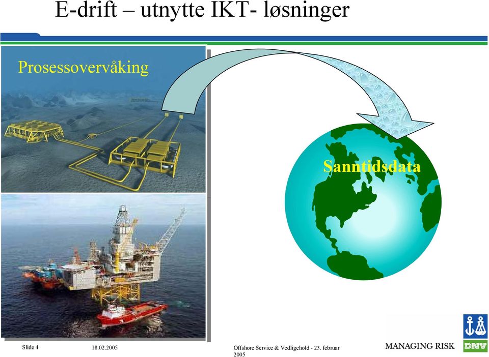 Prosessovervåking