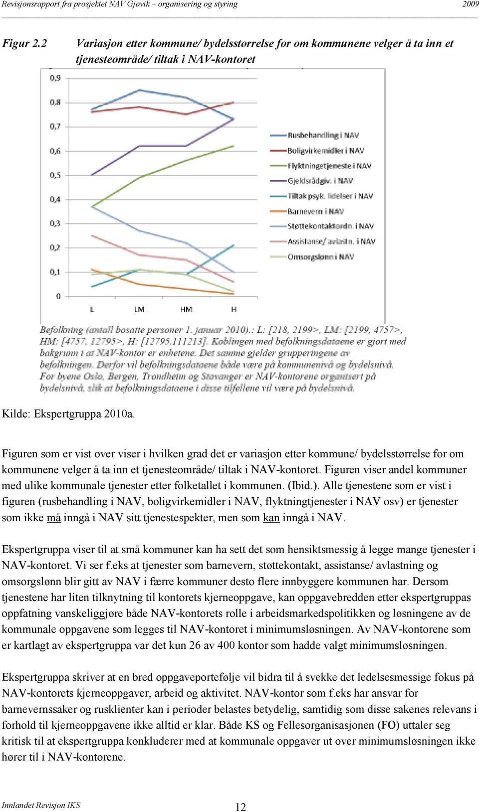 Figuren viser andel kommuner med ulike kommunale tjenester etter folketallet i kommunen. (Ibid.).