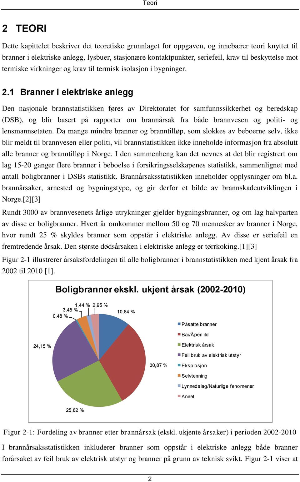 1 Branner i elektriske anlegg Den nasjonale brannstatistikken føres av Direktoratet for samfunnssikkerhet og beredskap (DSB), og blir basert på rapporter om brannårsak fra både brannvesen og politi-