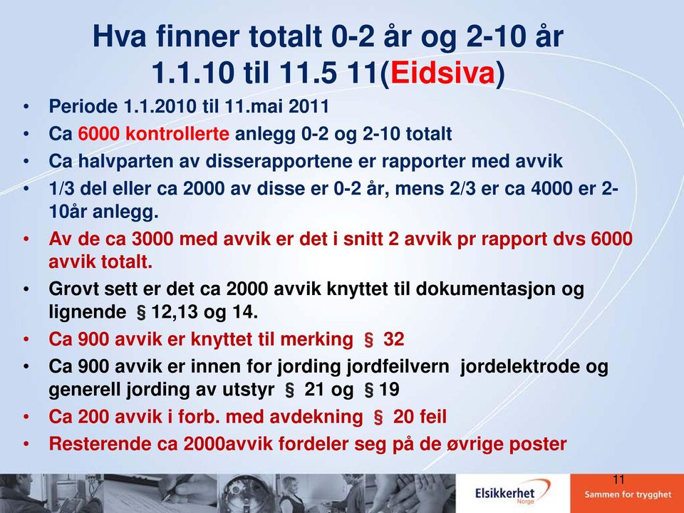 4000 er 2-10år anlegg. Av de ca 3000 med avvik er det i snitt 2 avvik pr rapport dvs 6000 avvik totalt.