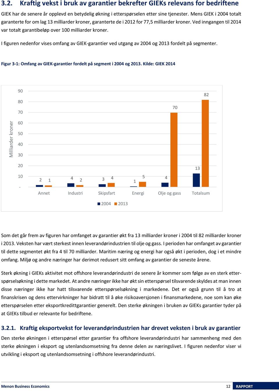 I figuren nedenfor vises omfang av GIEK-garantier ved utgang av 2004 og 2013 fordelt på segmenter. Figur 3-1: Omfang av GIEK-garantier fordelt på segment i 2004 og 2013.