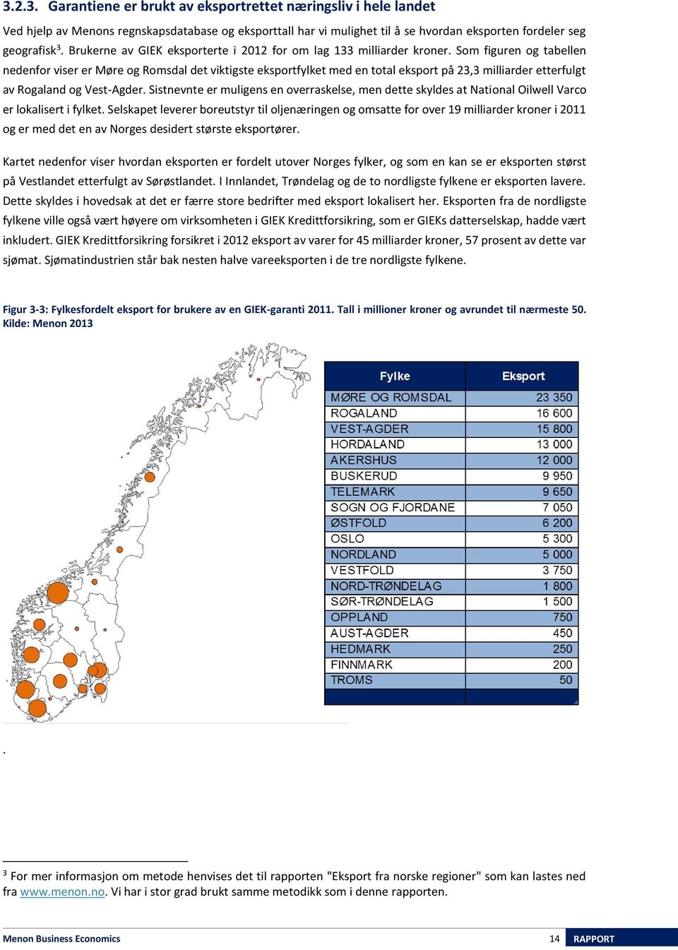 Som figuren og tabellen nedenfor viser er Møre og Romsdal det viktigste eksportfylket med en total eksport på 23,3 milliarder etterfulgt av Rogaland og Vest-Agder.