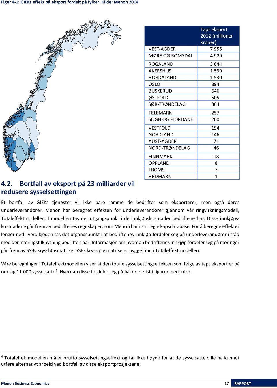 Bortfall av eksport på 23 milliarder vil redusere sysselsettingen Tapt eksport 2012 (millioner kroner) VEST-AGDER 7 955 MØRE OG ROMSDAL 4 929 ROGALAND 3 644 AKERSHUS 1 539 HORDALAND 1 530 OSLO 894