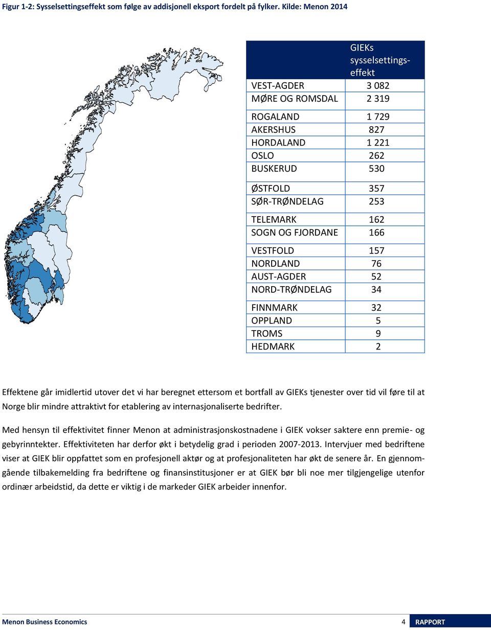 OG FJORDANE 166 VESTFOLD 157 NORDLAND 76 AUST-AGDER 52 NORD-TRØNDELAG 34 FINNMARK 32 OPPLAND 5 TROMS 9 HEDMARK 2 Effektene går imidlertid utover det vi har beregnet ettersom et bortfall av GIEKs