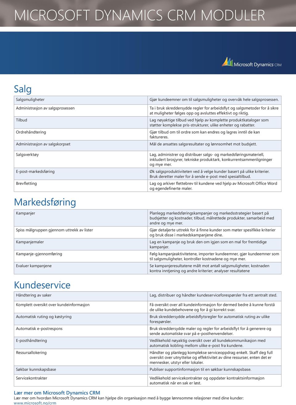 og køstyring Automatisk e-postrespons E-posthåndtering Ressursallokering Søkbar kunnskapsbase Servicekontrakter Gjør kundeemner om til salgsmuligheter og overvåk hele salgsprosessen.