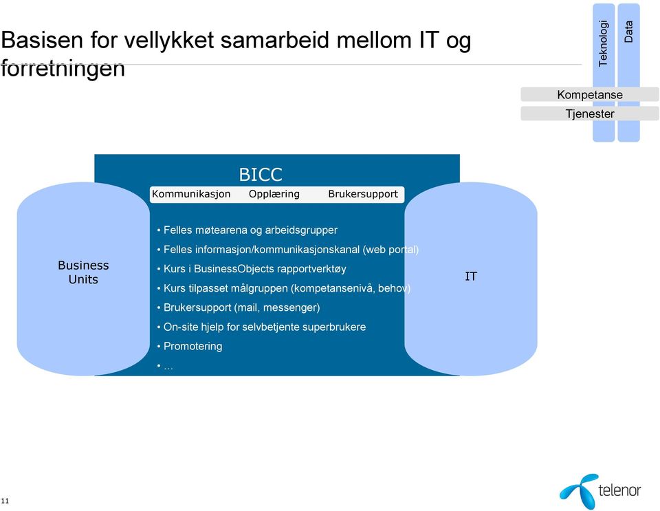 informasjon/kommunikasjonskanal (web portal) Kurs i BusinessObjects rapportverktøy Kurs tilpasset