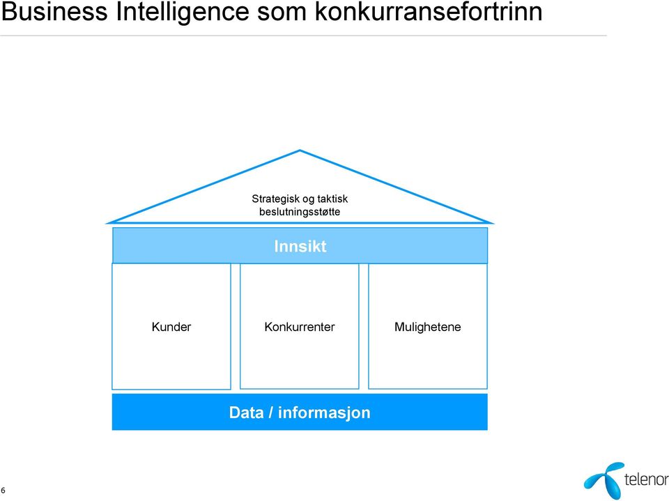 taktisk beslutningsstøtte Innsikt