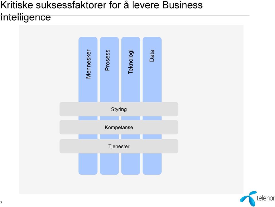 for å levere Business