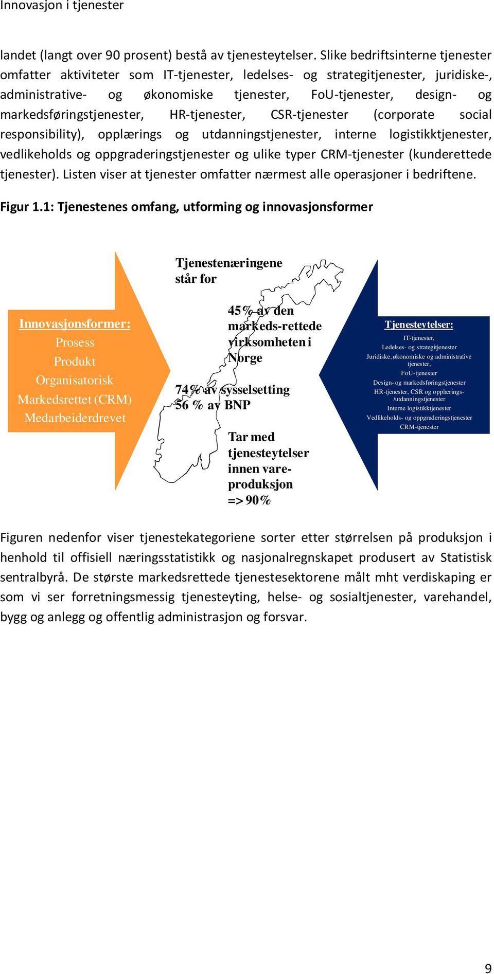 markedsføringstjenester, HR-tjenester, CSR-tjenester (corporate social responsibility), opplærings og utdanningstjenester, interne logistikktjenester, vedlikeholds og oppgraderingstjenester og ulike