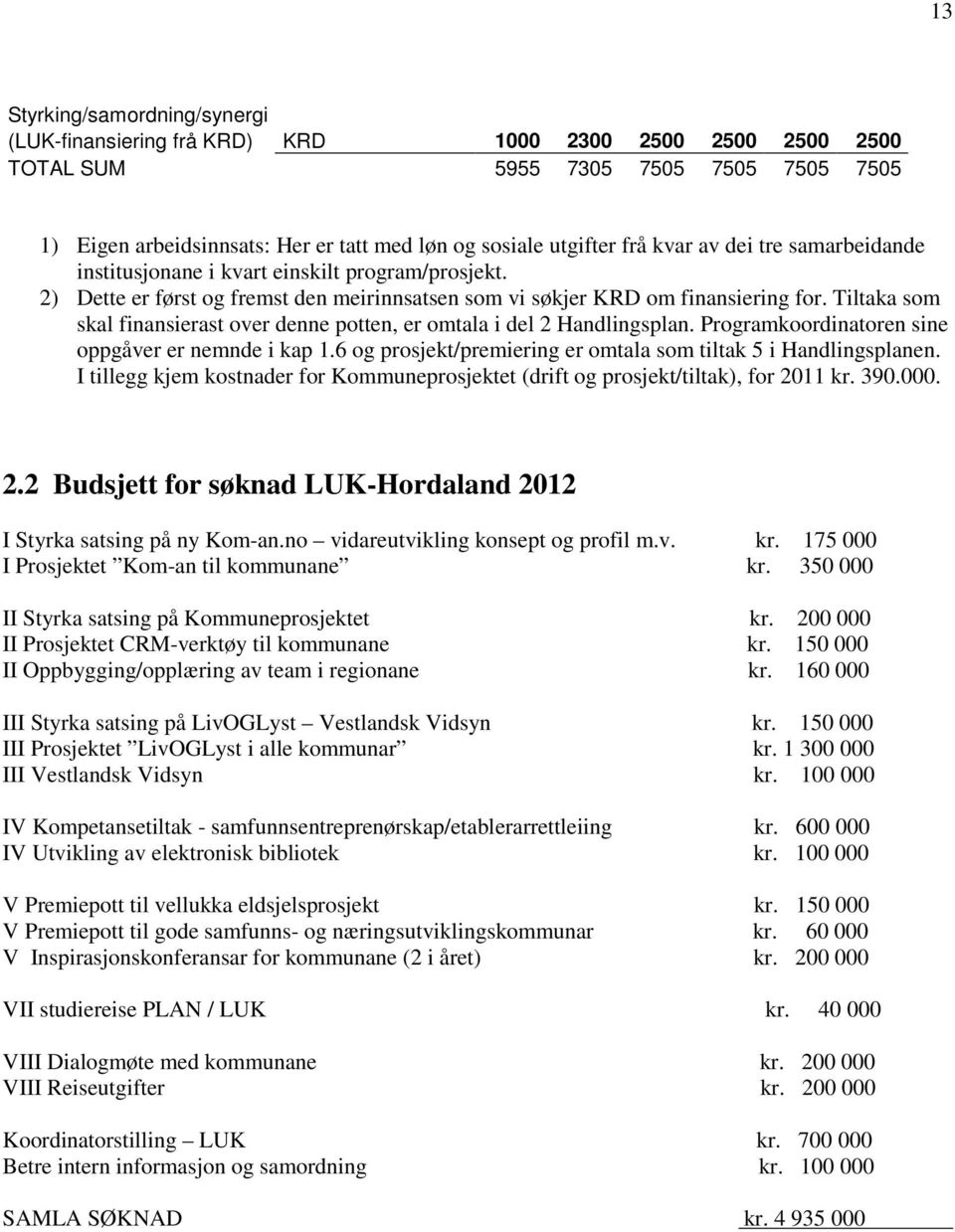 Tiltaka som skal finansierast over denne potten, er omtala i del 2 Handlingsplan. Programkoordinatoren sine oppgåver er nemnde i kap 1.