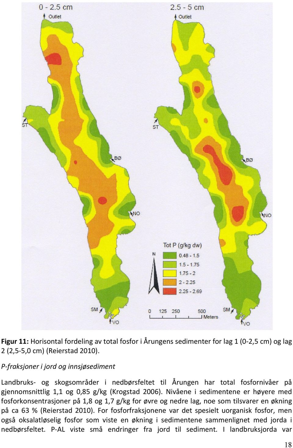 Nivåene i sedimentene er høyere med fosforkonsentrasjoner på 1,8 og 1,7 g/kg for øvre og nedre lag, noe som tilsvarer en økning på ca 63 % (Reierstad 2010).